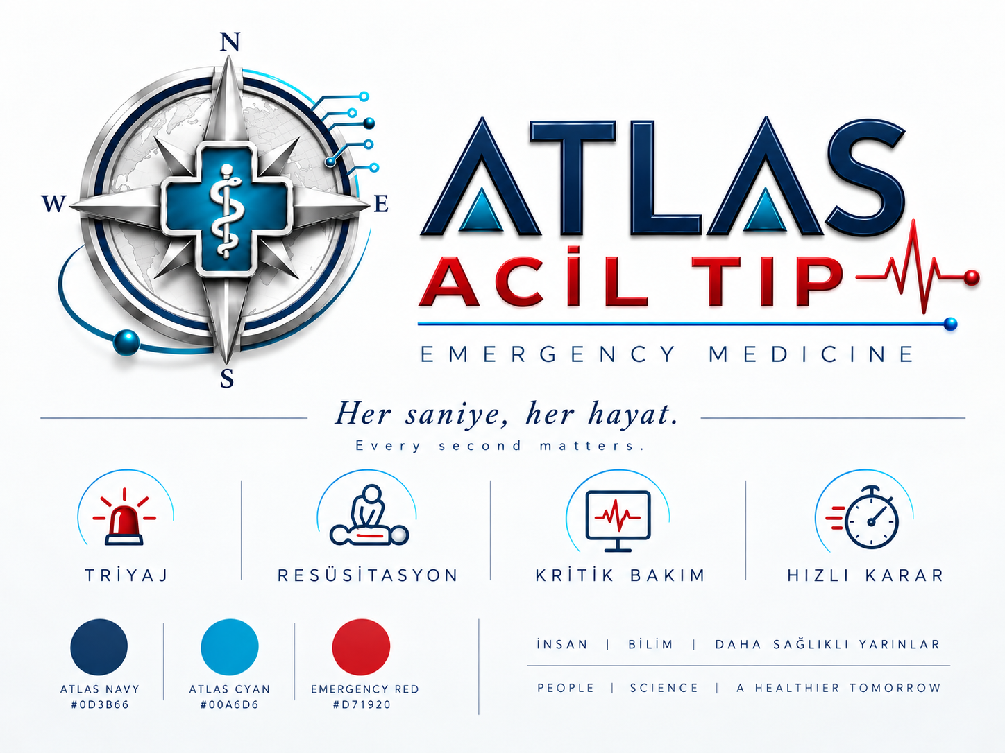 ATLAS Acil Tıp