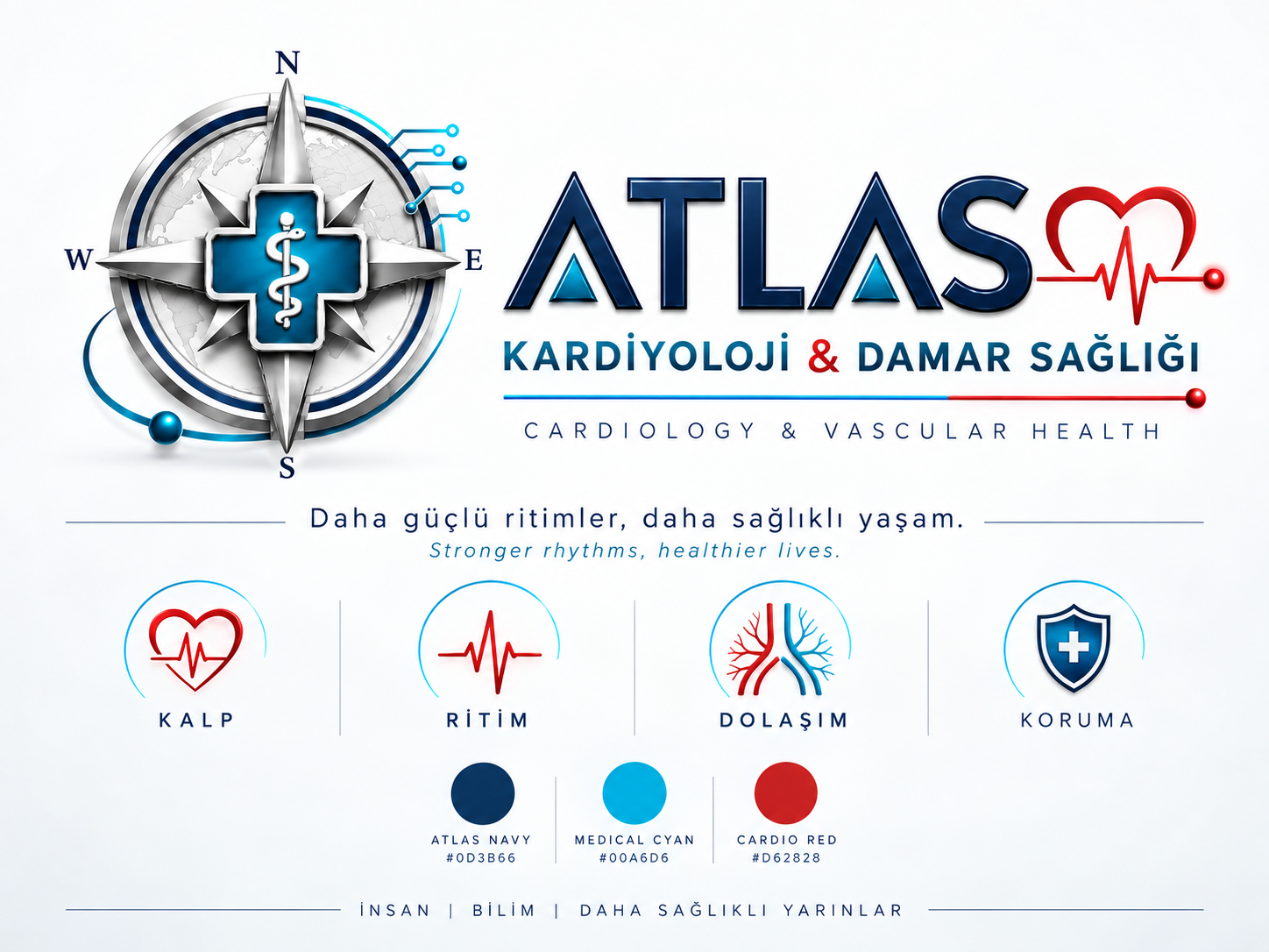 ATLAS Kardiyoloji & Damar Sağlığı