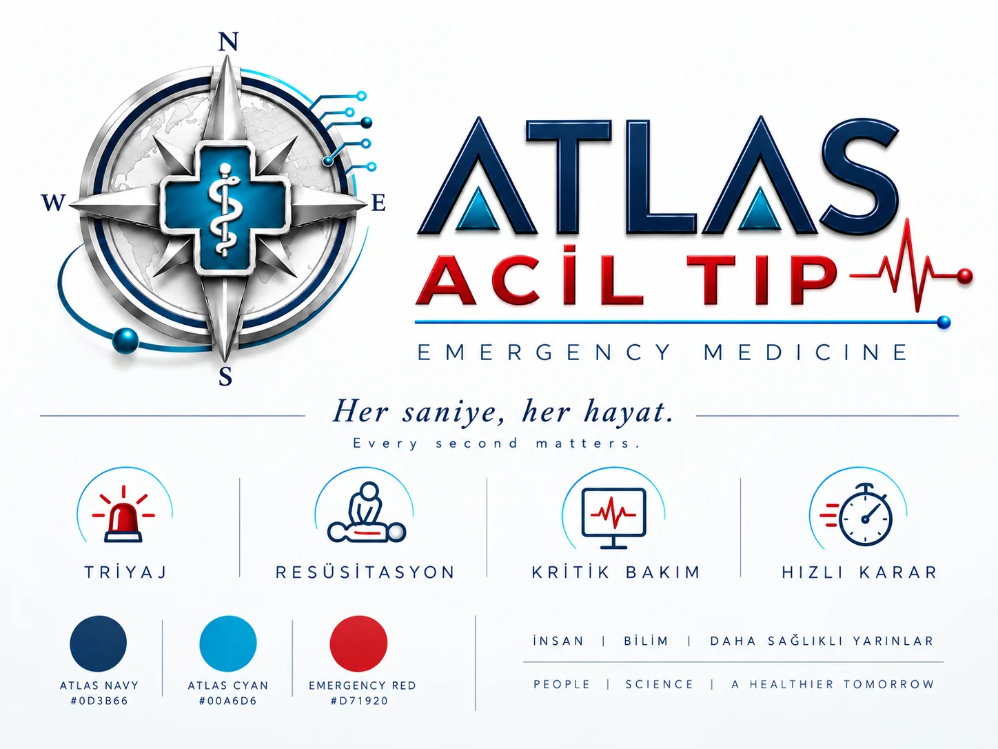 ATLAS Acil Tıp
