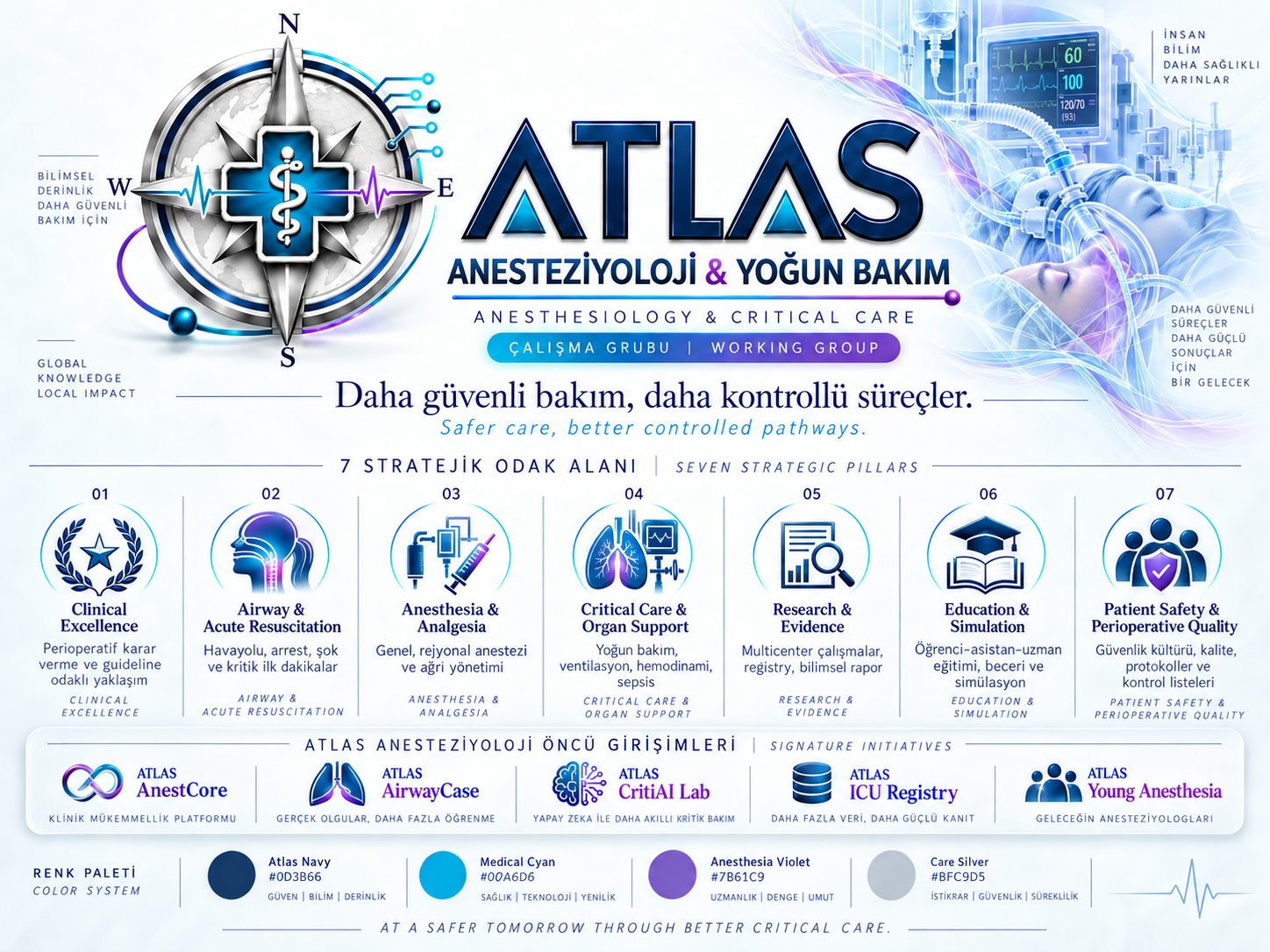 ATLAS Anesteziyoloji & Yoğun Bakım