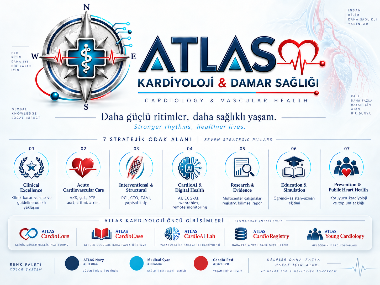ATLAS Kardiyoloji & Damar Sağlığı