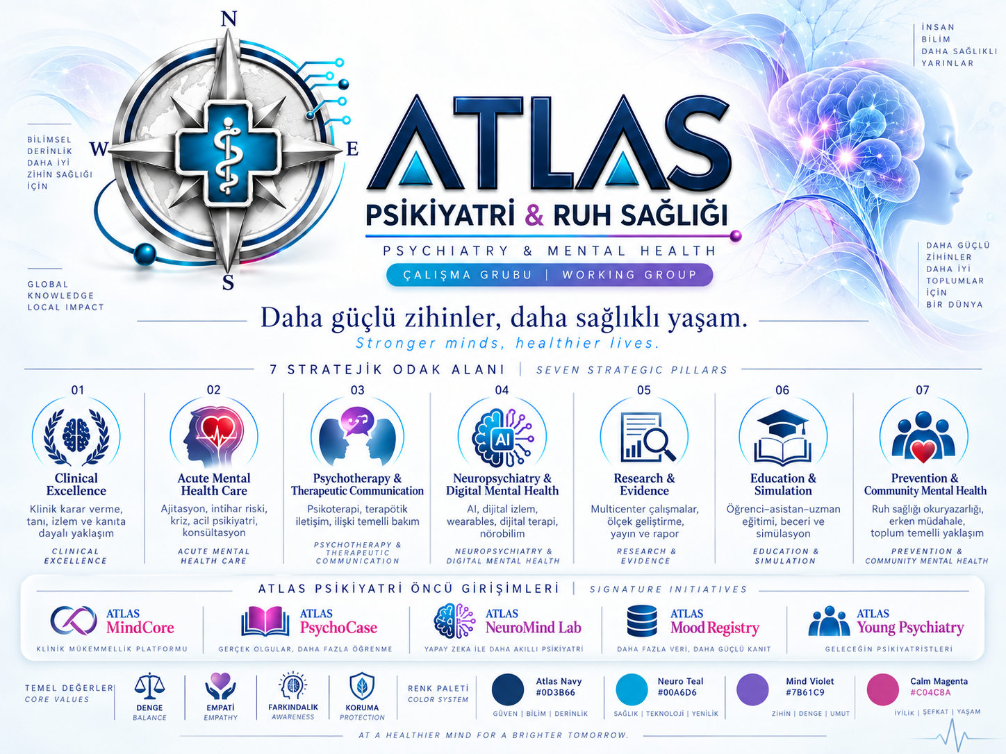 ATLAS Psikiyatri & Ruh Sağlığı